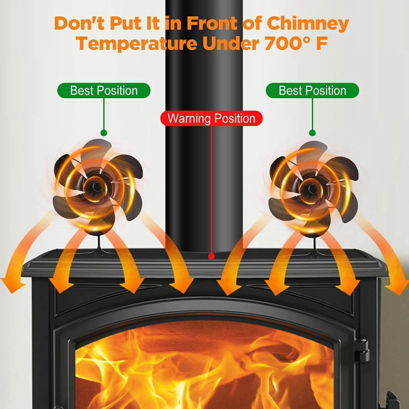 🎁Christmas Special - 6 Blade Thermal Powered Wood Stove Fan