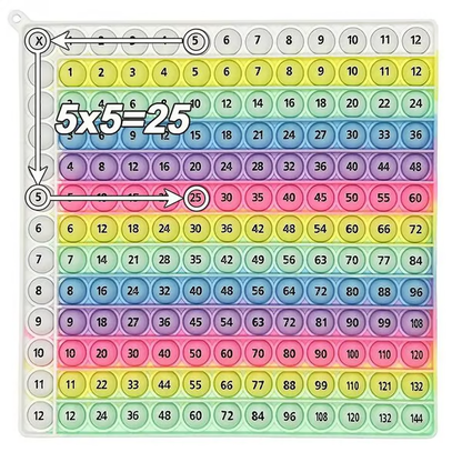 🎯12x12 Multiplication Table Board Game – Portable Math Practice and Learning Toy for Kids