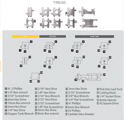 Multi-Functional Bracelet Tools
