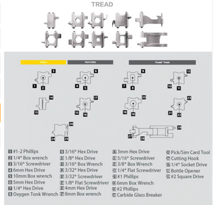 Multi-Functional Bracelet Tools