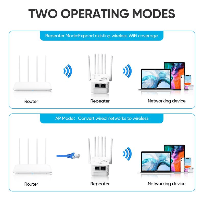 📶 Upgrade Your WiFi - 49% OFF - ✨ WiFi Extender 2025 - For Stronger, Faster, Whole-Home Coverage!