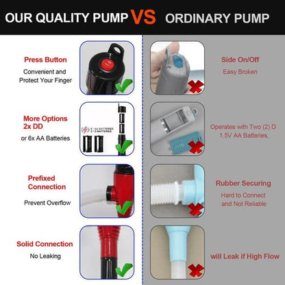 🔥2025 Hot Sale🚗Portable Power Battery Pump